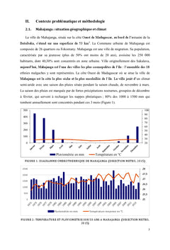 Valorisation des ressources organiques sur le maraîchage de Mahajanga