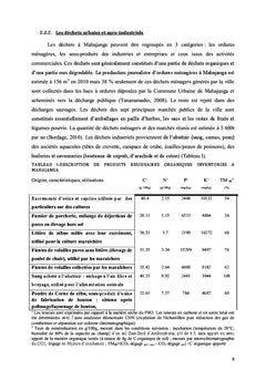 Valorisation des ressources organiques sur le maraîchage de Mahajanga