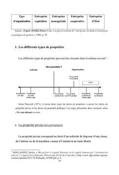 Fondements et pratiques de la gouvernance d'entreprise
