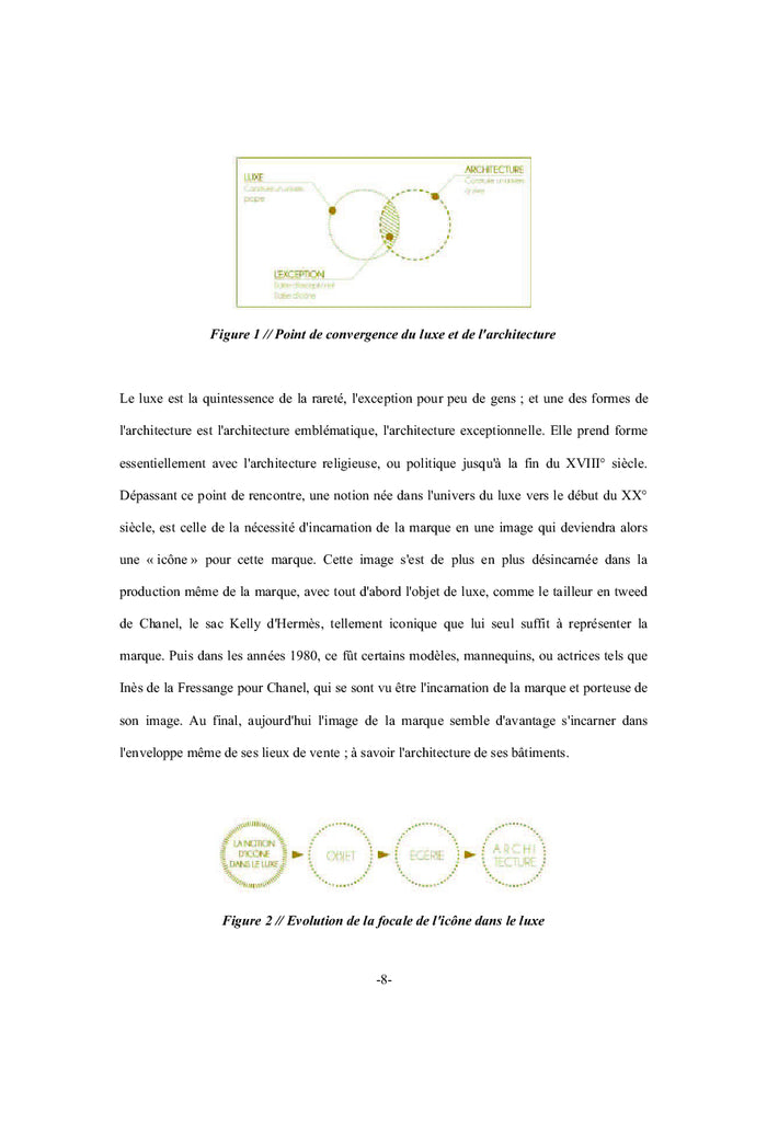 Architecture, luxe & marketing