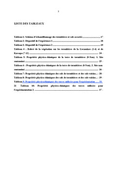 Contaminations metalliques autour de Lubumbashi