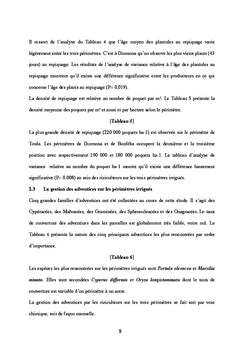 Analyse de la variabilite des rendements de riz au Niger