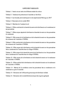 Types de fertilisants (NPK et DAP) et la densité de semis sur la pro