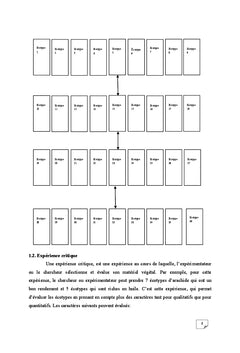 Guide de conduite d'une expérimentation agronomique