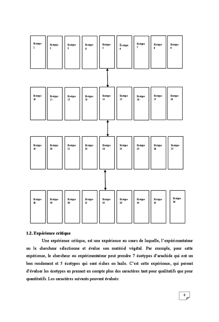Guide de conduite d'une expérimentation agronomique
