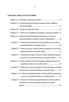 Etude de la degradation de l'huile de palme au cours de sa commercialisation