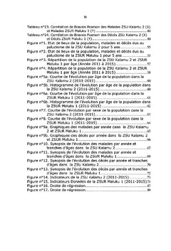 Etude comparative de l'évolution de la morbi-mortalité du paludisme