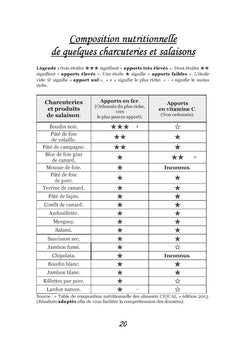 Recettes et menus pour l'hémochromatose