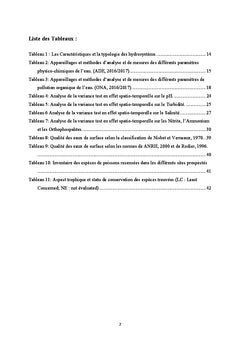 Hydro-système du Sahara septentrional, qualité de l'eau et ichtyofaune