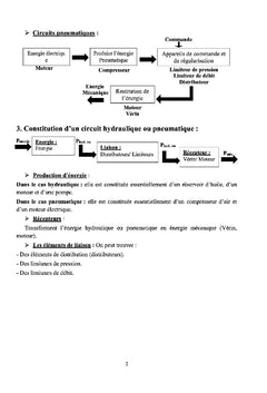 Systèmes hydrauliques et pneumatiques