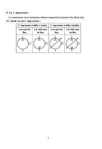 Systèmes hydrauliques et pneumatiques