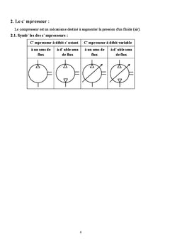 Systèmes hydrauliques et pneumatiques