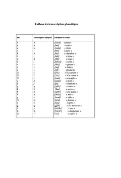 Analyse des interactions verbales du discours politique populiste