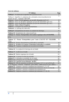 L'effet des apports fertilisants sur la charge mycorhizienne