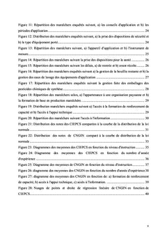 Freins et leviers à la gestion intégrée des nuisibles en maraîchage