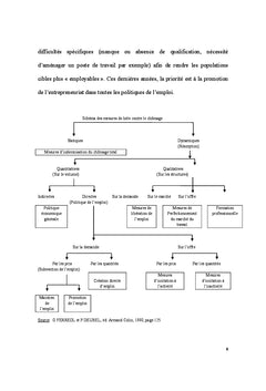 Entrepreneuriat: une solution au problème de chômage des jeunes