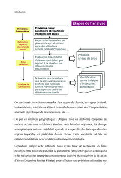 Potentiel de prévision saisonnière sur le Nord-ouest de l'Algérie