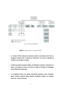 Cartes électroniques "DORNIER"