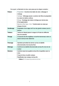Cartes électroniques "DORNIER"