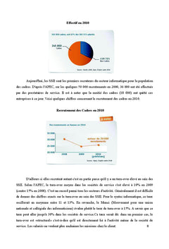Recrutement et Réseaux Sociaux