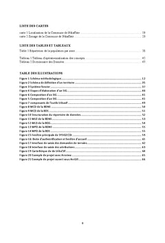 Contribution des SIG à la gestion des des collectivités territoriales