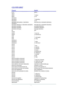 Glossaire des termes techniques douaniers