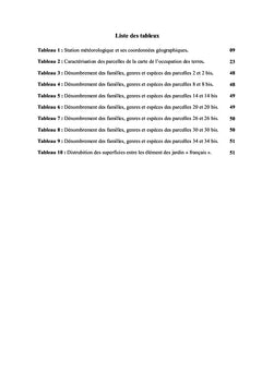 Contribution A la cartographie de la flore (Jardin de Hamma)