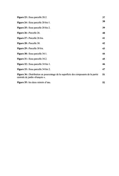 Contribution A la cartographie de la flore (Jardin de Hamma)