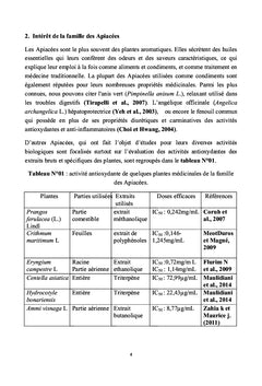 Phytochimie de Pituranthos scoparius Plante A activite antiradicalaire