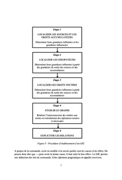 Mise en oeuvre de la commande par graphe informationnelle causale