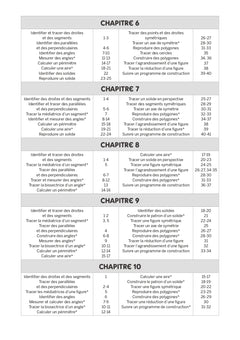 Activités de géométrie niveau 3 + ressources numériques