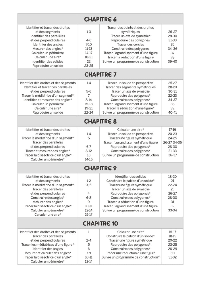 Activités de géométrie niveau 3 + ressources numériques