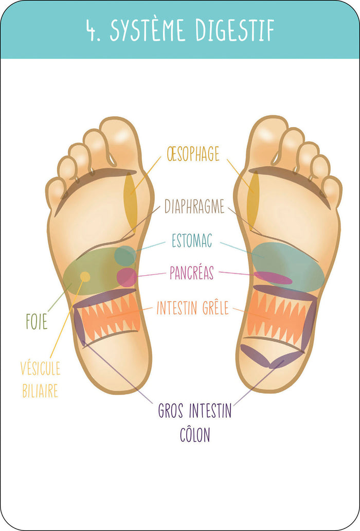 Je pratique la réflexologie plantaire
