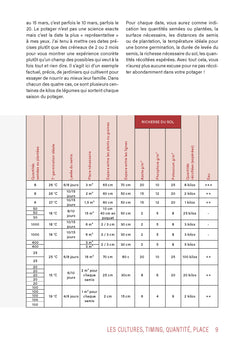 Les 10 clés d’abondance au potager d’Olivier