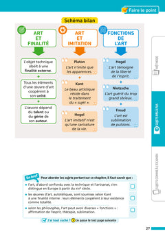Annales Bac Philosophie 2027