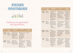 Mon cahier des hydrolats & eaux florales