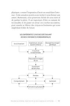 L'anxiété fonctionnelle - 5 étapes pour apaiser la panique et retrouver le calme intérieur