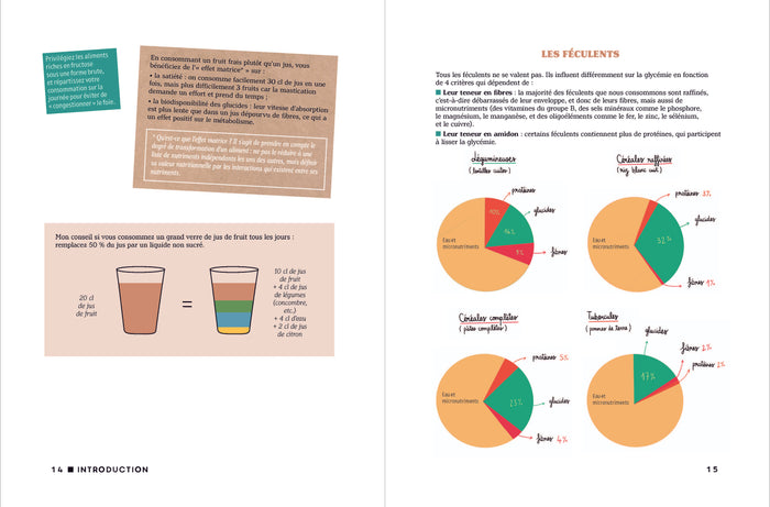 Mes recettes IG bas - spécial anti-glucose