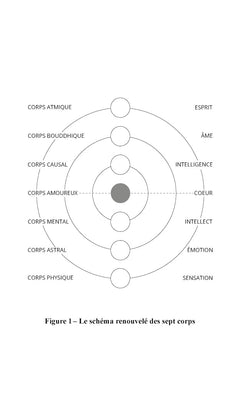 La Géographie des Corps