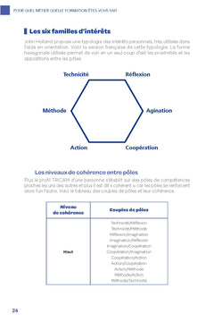 Pour quel métier, quelle formation êtes-vous fait ?