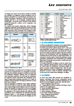 Précis de matières plastiques