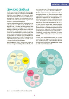 Histoires à écrire - Le concours de monstres CP-CE1 - + ressources numériques