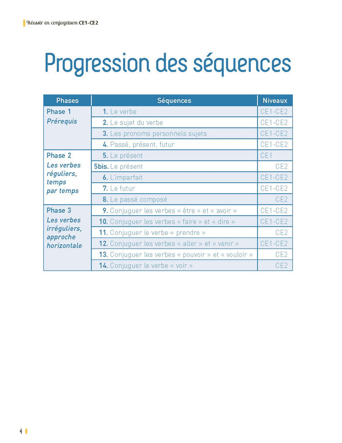 Réussir en conjugaison CE1-CE2