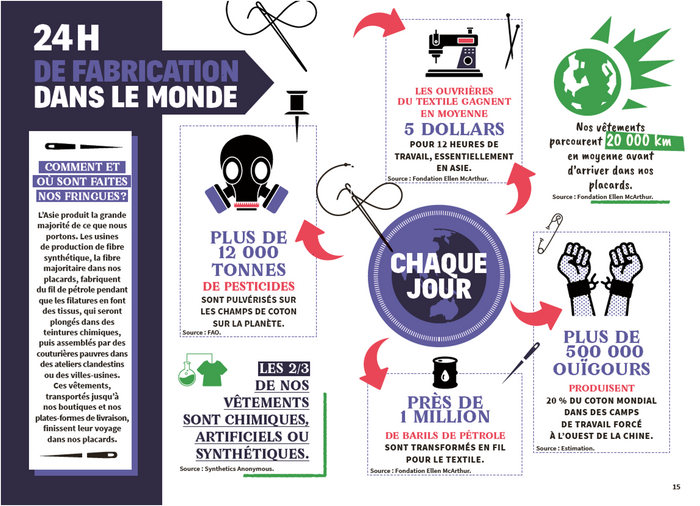 Fashion, Fake or not ?