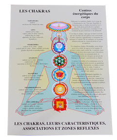 Planche des chakras et leurs caractéristiques
