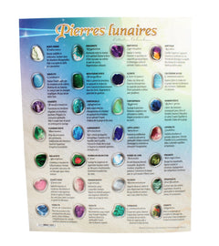 Carte des pierres