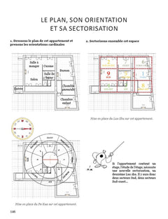 Feng Shui - Ouvrir les yeux sur son intérieur