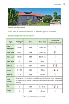 La maison résiliente