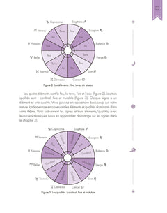 Le Grand Guide de l'astrologie