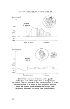 Faites votre glucose révolution
